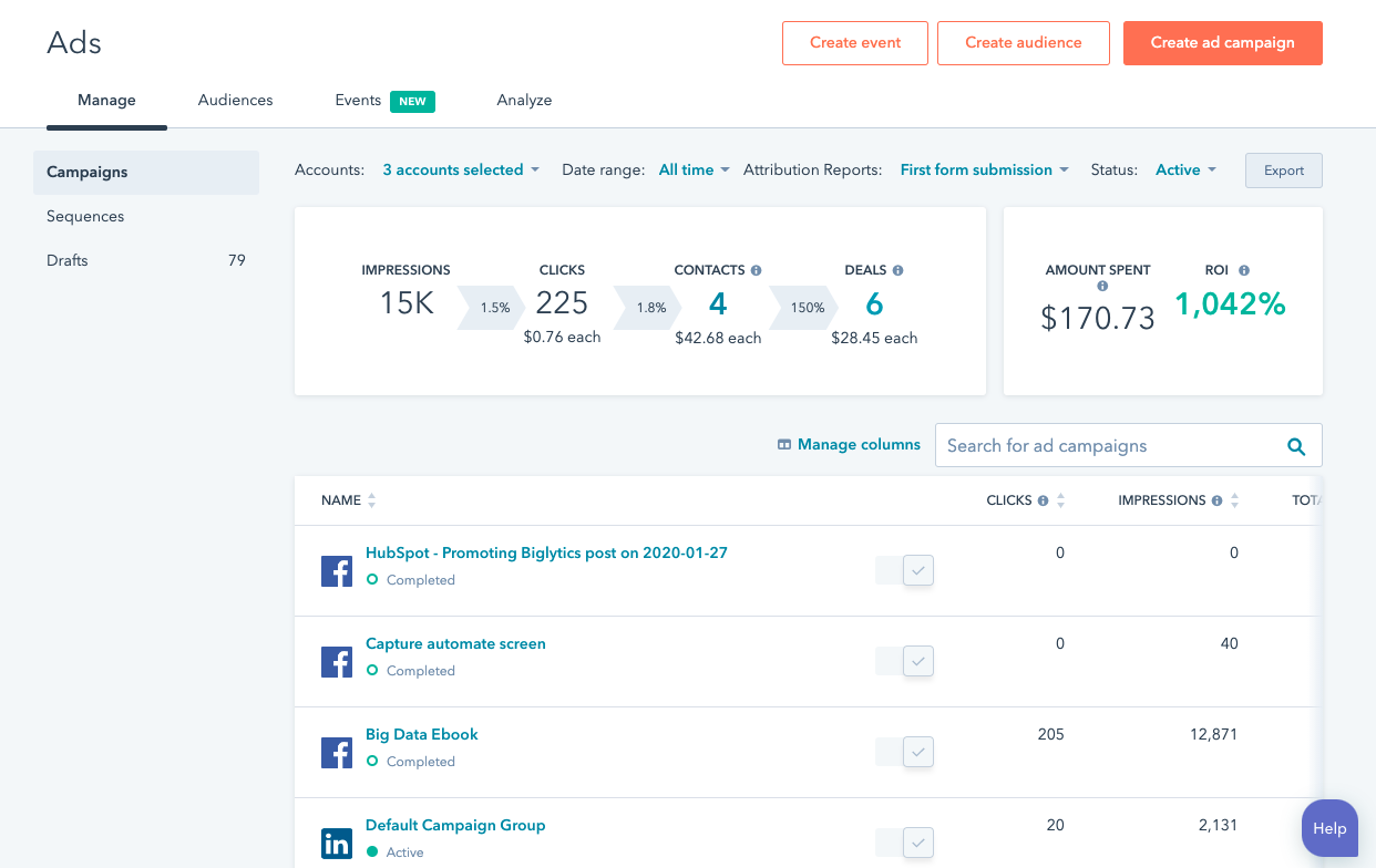 HubSpot Ads overzicht