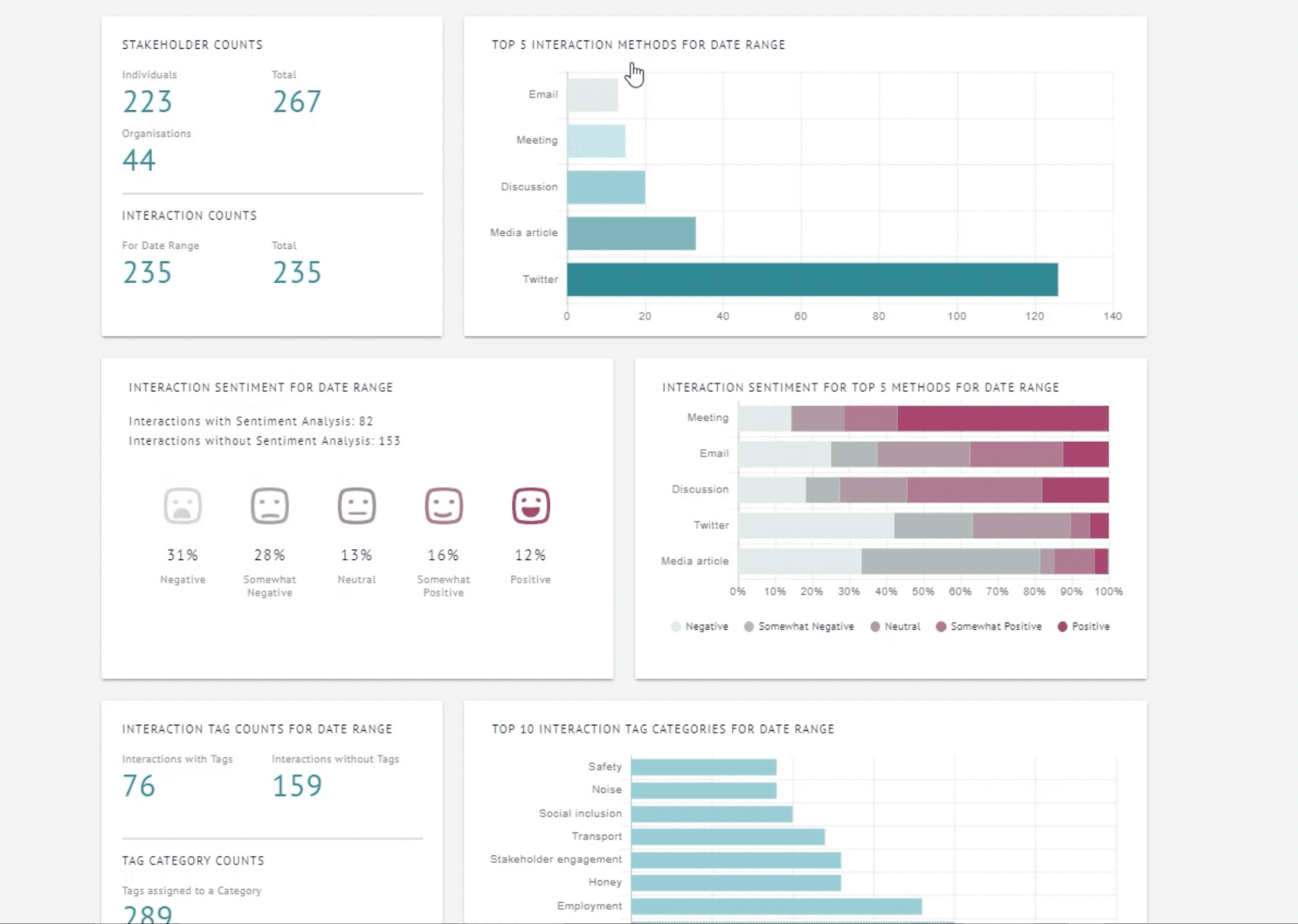 Dashboard of Simply Stakeholders where you can see various tools it has to offer