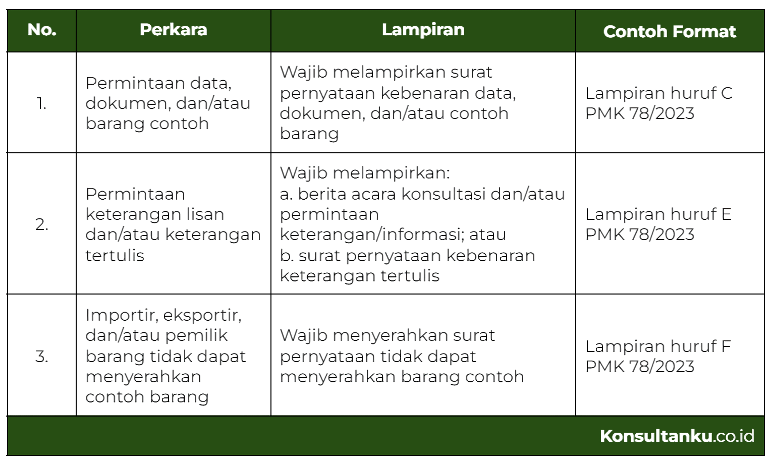 penelitian ulang bea cukai