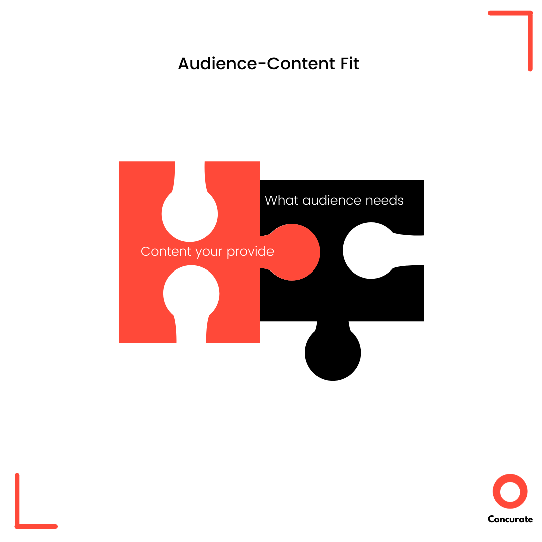 Content Marketing for SaaS audience-content fit