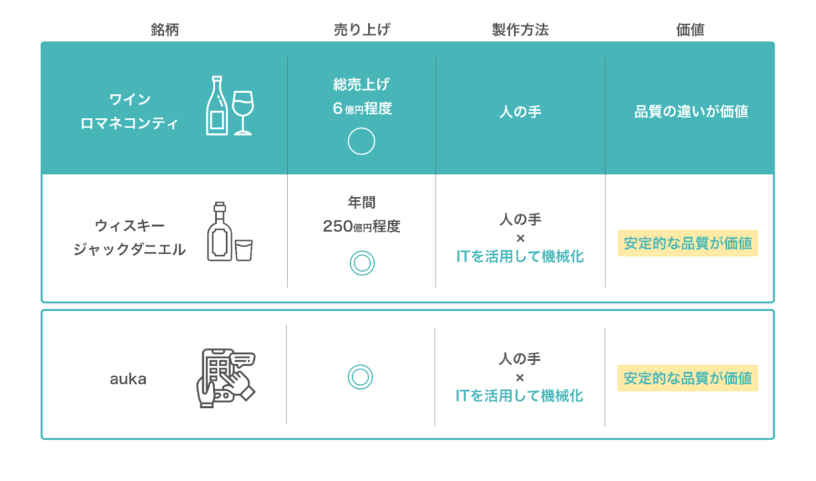 ギバーテイクオール株式会社の事業戦略