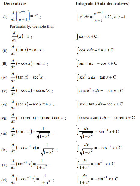 NCERT Solutions for Class 12 Maths, Class 12 Maths NCERT Solutions