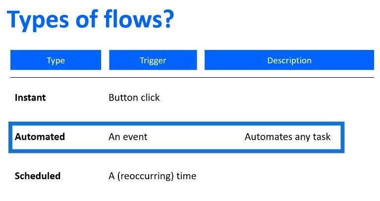  Power Automate Flow