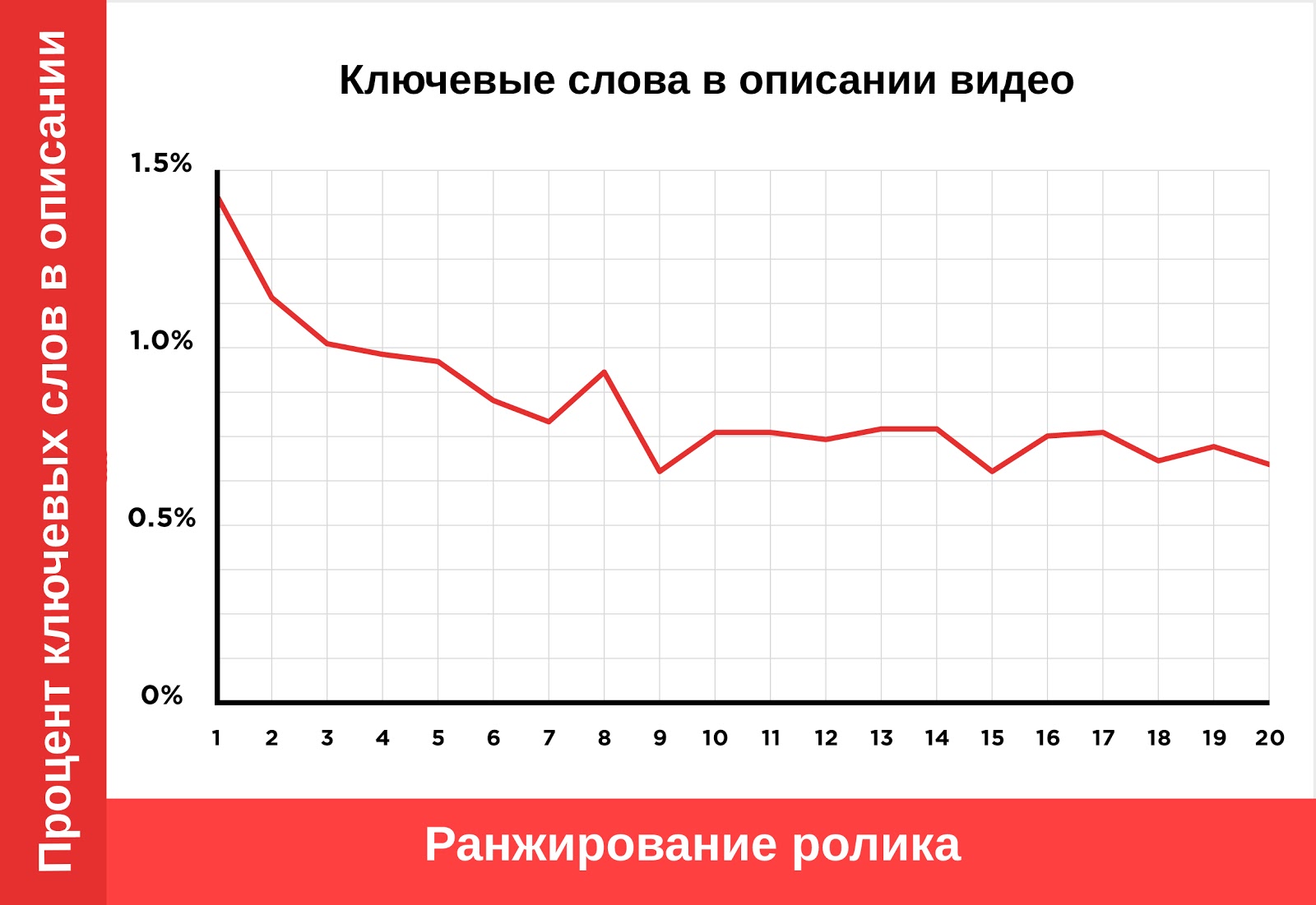 маркетинговое видео