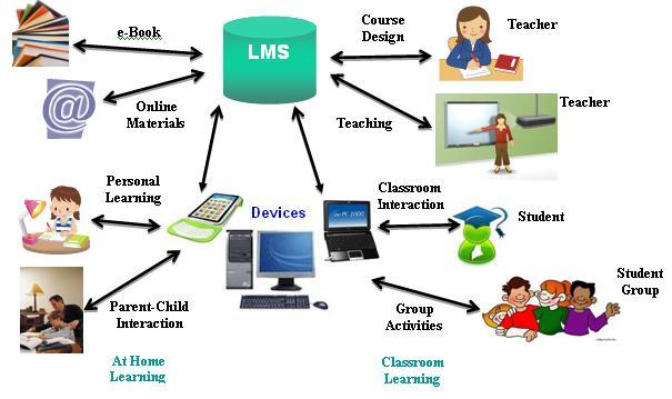 LMS with Purpose: Why do you own a Learning Management System?