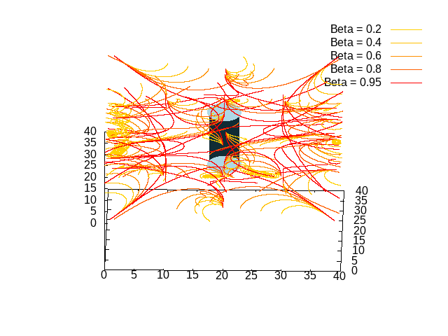 A rotating three-dimensional plot