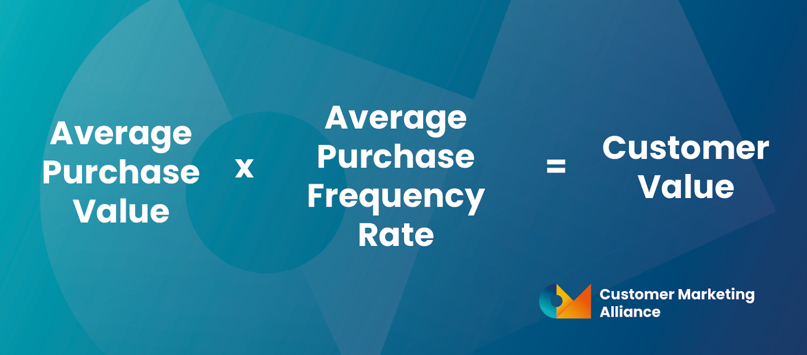 { average purchase value x average purchase frequency rate = customer value }