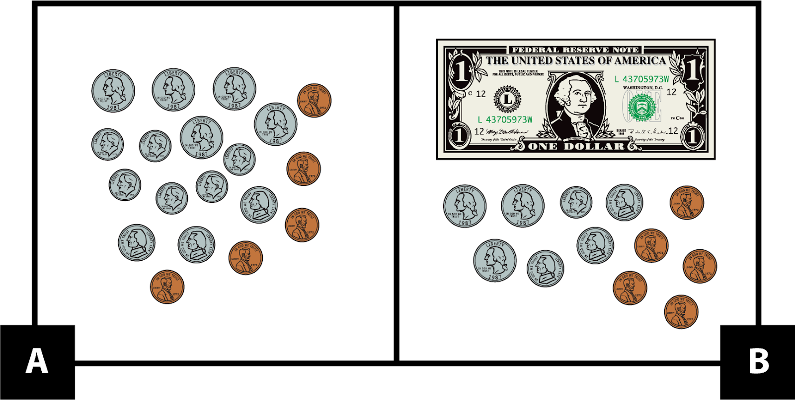 A: 5 monedas de 25 centavos, 6 monedas de 10 centavos, 3 monedas de 5 centavos y 5 monedas de 1 centavo. B: Un billete de un dólar, 3 monedas de 25 centavos, 1 moneda de 10 centavos, 3 monedas de 5 centavos y 5 monedas de 1 centavo.