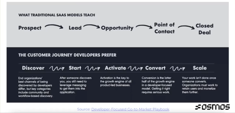 dec customer journey