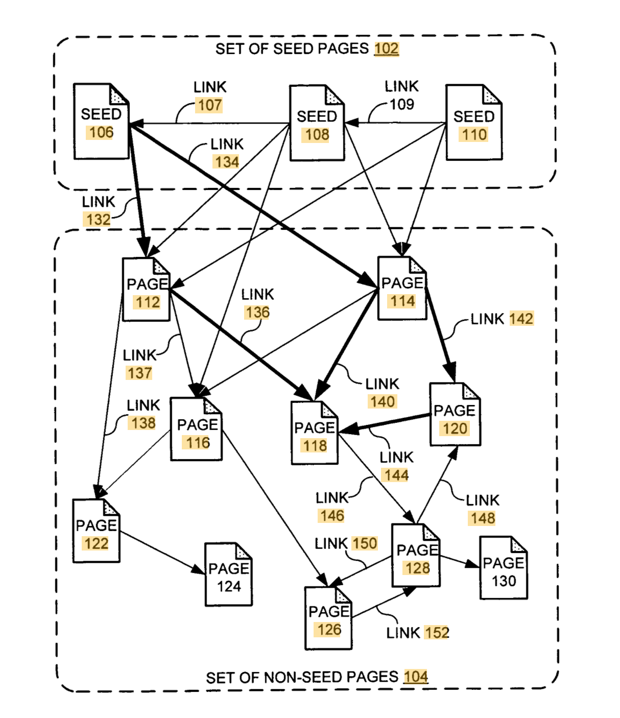 Google pagerank distribution 