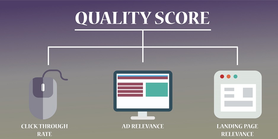 How to Improve Landing Page Quality Score For AdWords Campaign