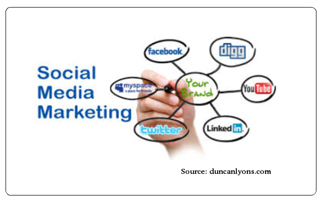 Future of Social Media Marketing for Business.jpg