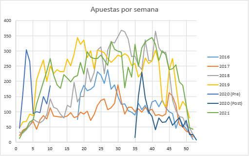 Estadísticas de WinnerOdds Tennis resultados 2021
