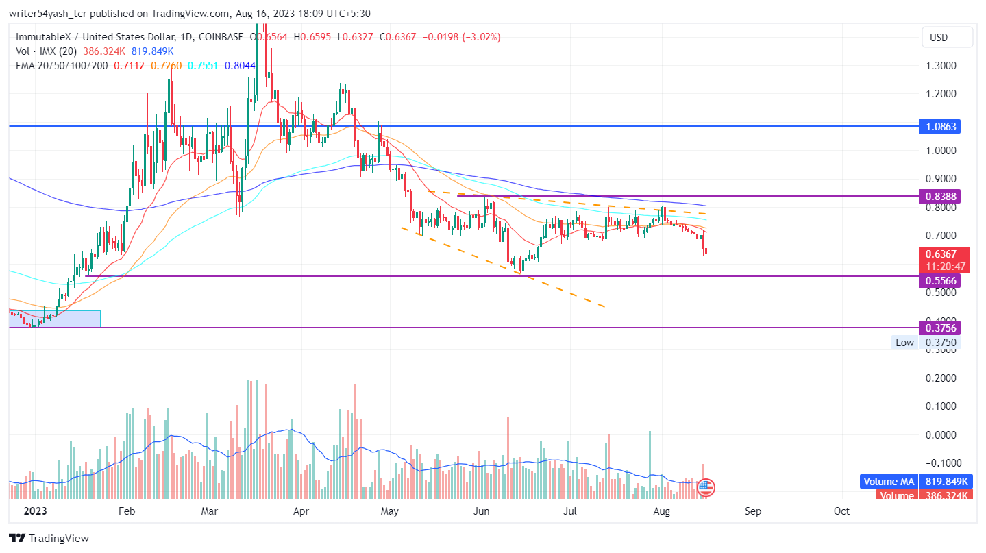 IMX Price Prediction 2023: Can IMX Coin Break Support, Fall?