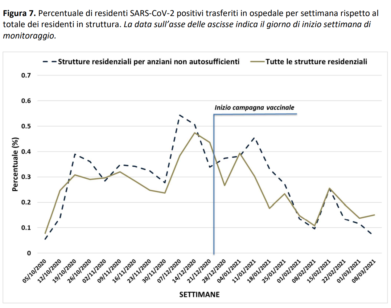 vaccinazioni anticovid RSA