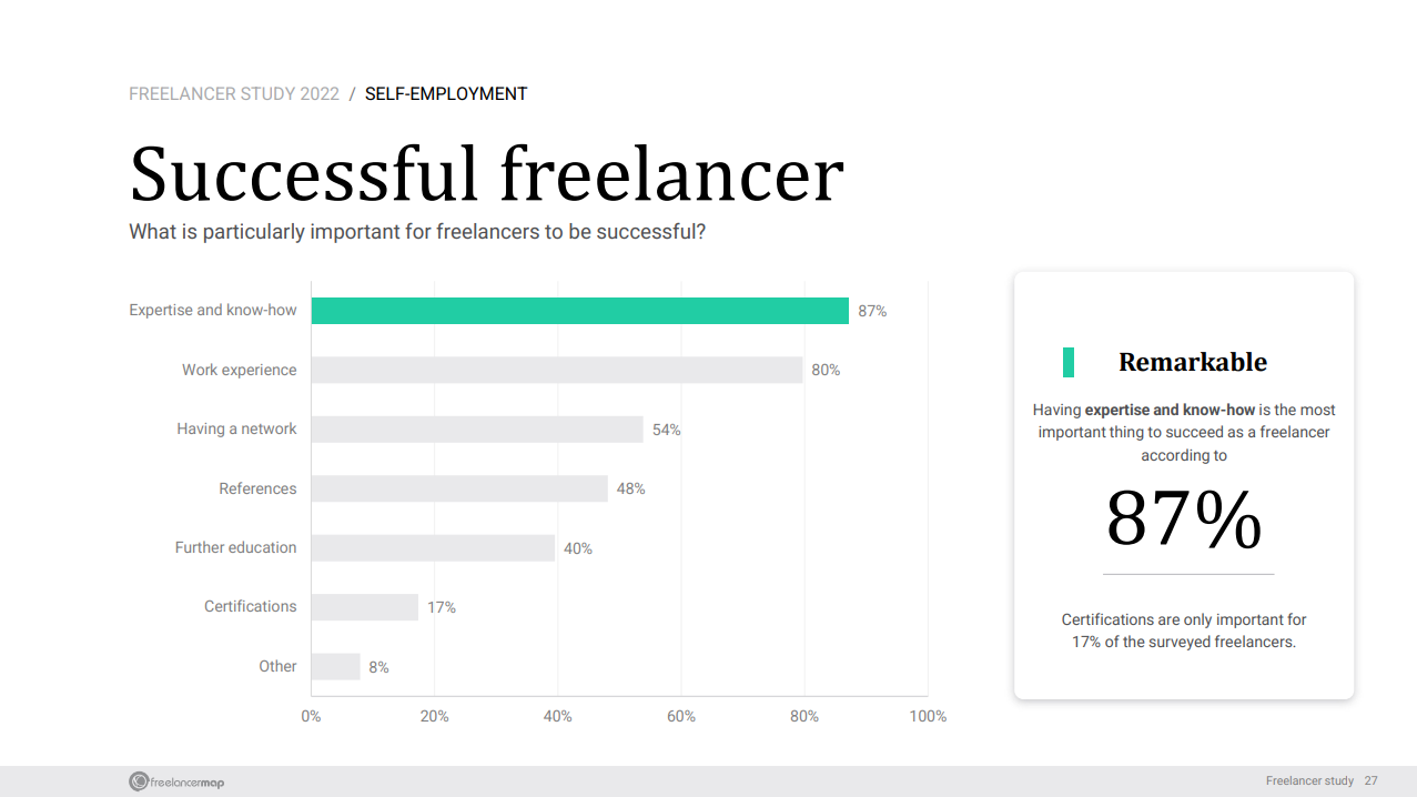 Freelancer Study 2022 - Successful Freelancer