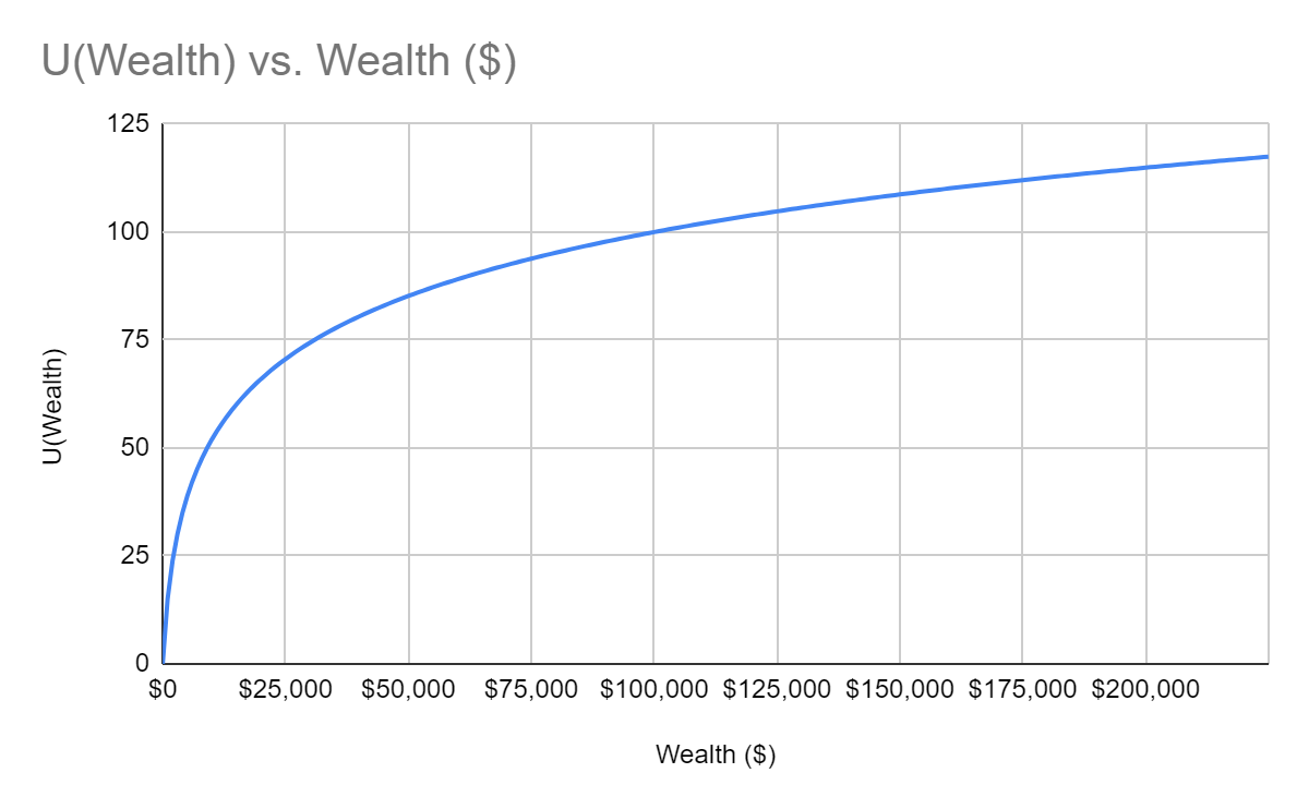 Value creation is possible and insurance is a great example of it