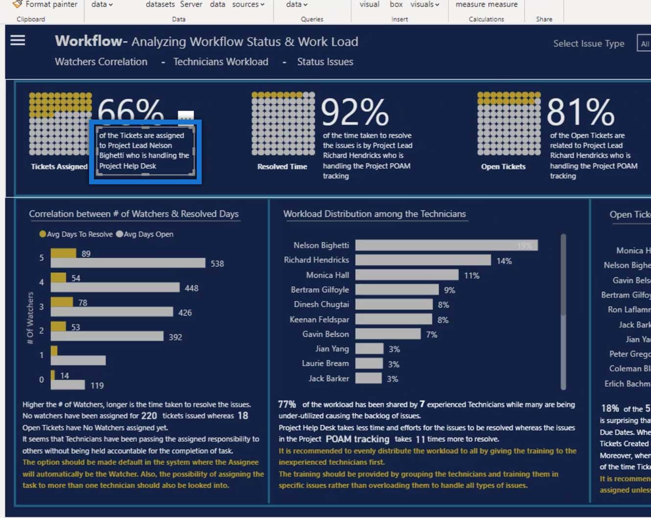 Waffle Charts in Power BI