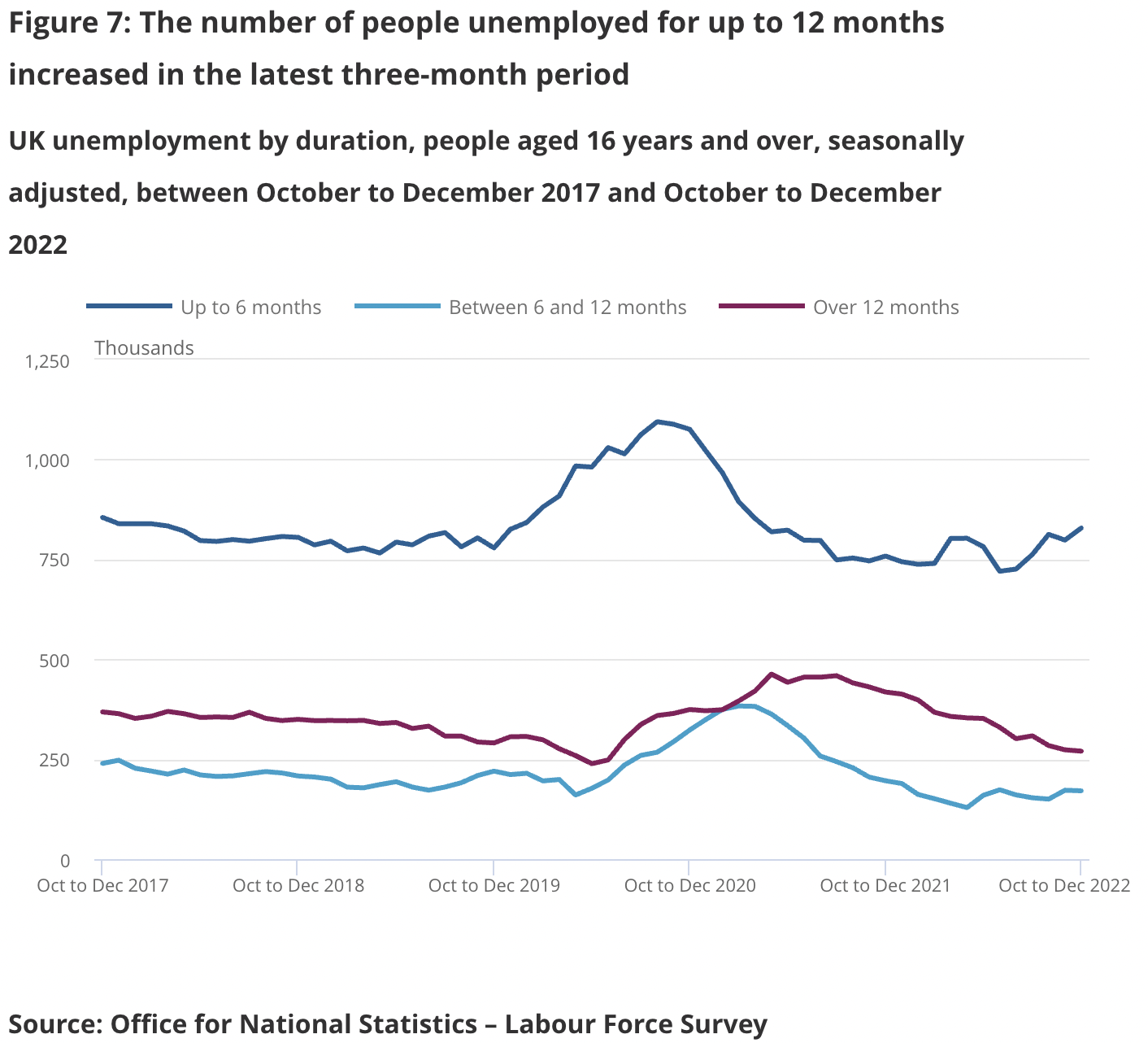 Statistiken deuten darauf hin, dass bis zu einem Fünftel der britischen Arbeitnehmer im Jahr 2023 versuchen wird, ihren Arbeitsplatz zu wechseln. Unternehmen könnten jedoch die Wahrscheinlichkeit einer Mitarbeiterfluktuation mindern, indem sie die richtige ihnen zur Verfügung stehende Technologie einsetzen.