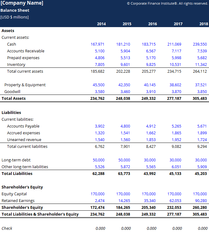 retained earnings