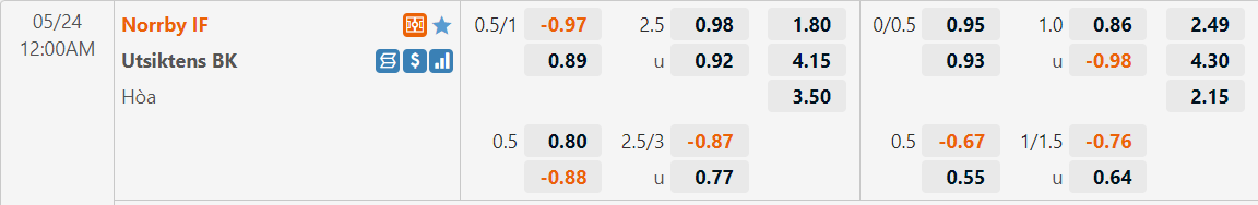 Tỷ lệ kèo Norrby vs Utsiktens