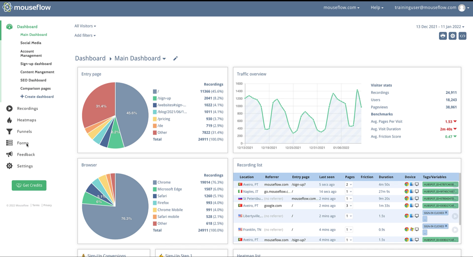 20 Marketing Tools for Small Businesses in 2023