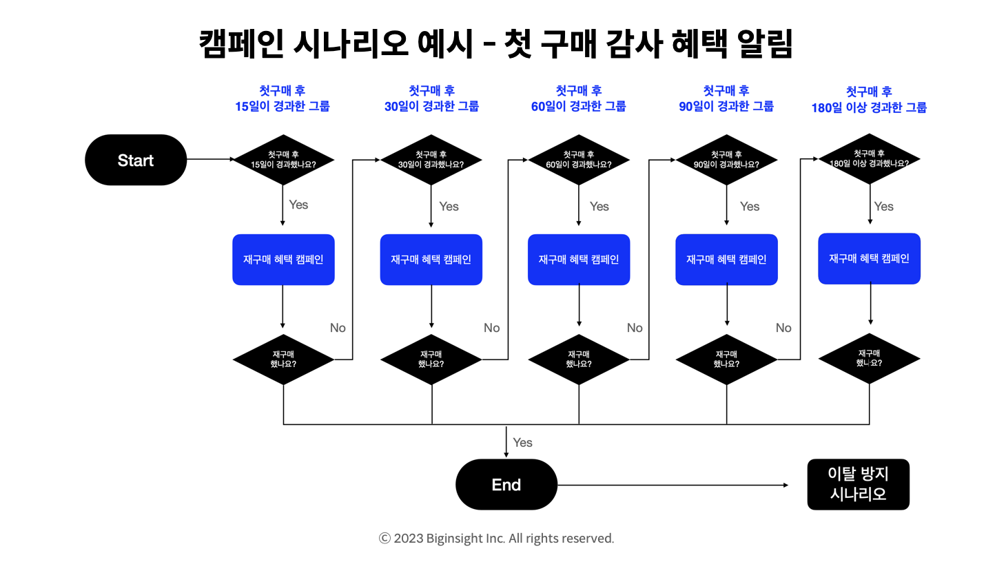 텍스트, 스크린샷, 도표, 라인이(가) 표시된 사진

자동 생성된 설명