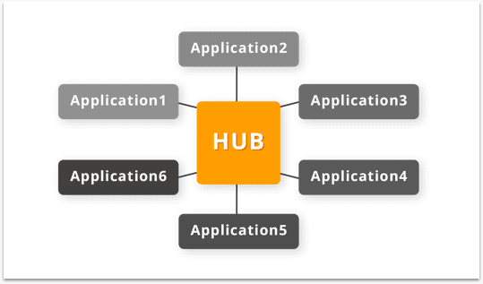 hub components