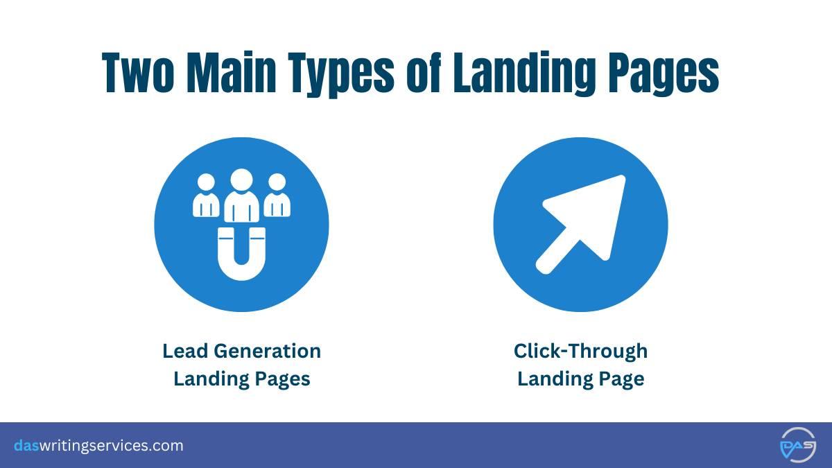 types of landing pages