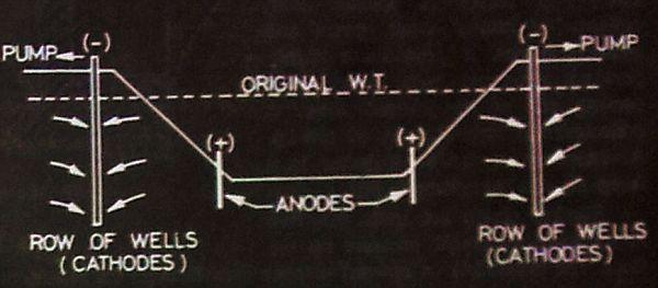 F:\Electro-osmosis.jpg