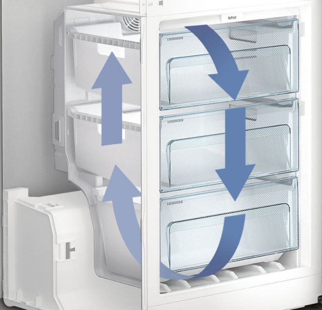 Какой лучше холодильник: ноу фрост или капельный? | Блог сервисного центра «Одесса-Ремонт» - 9