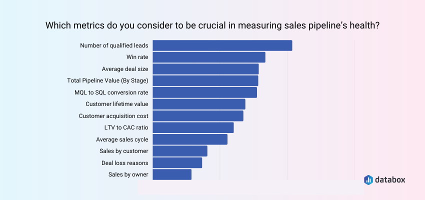 most important metric for sales pipeline health