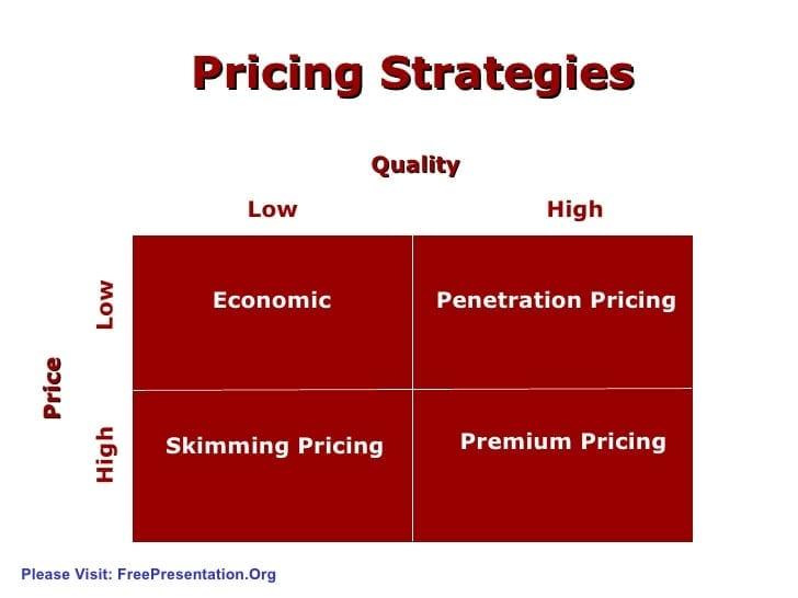 Pricing Strategies