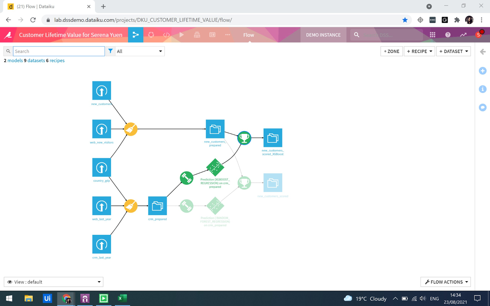 customer lifetime value in Dataiku