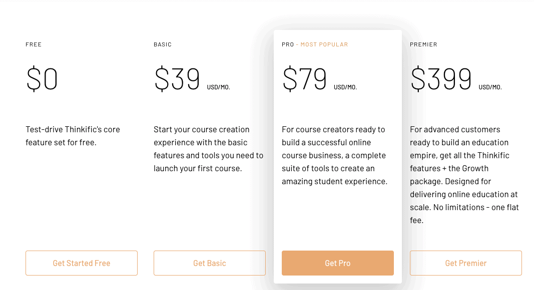 Thinkific Pricing Plans