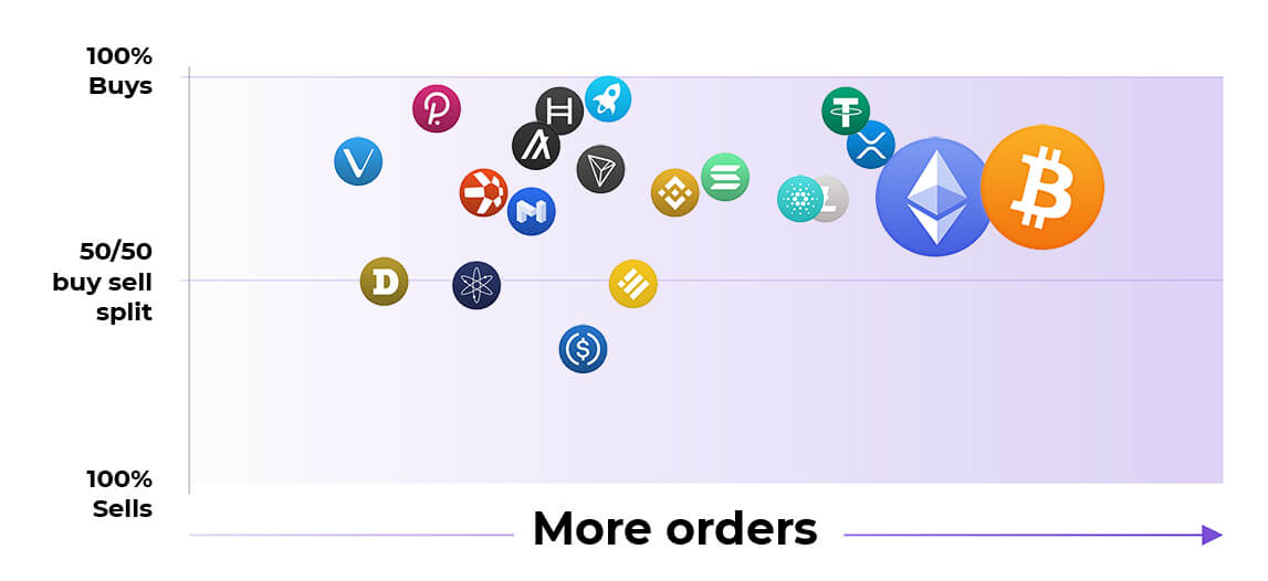 Screenshot of crypto orders.