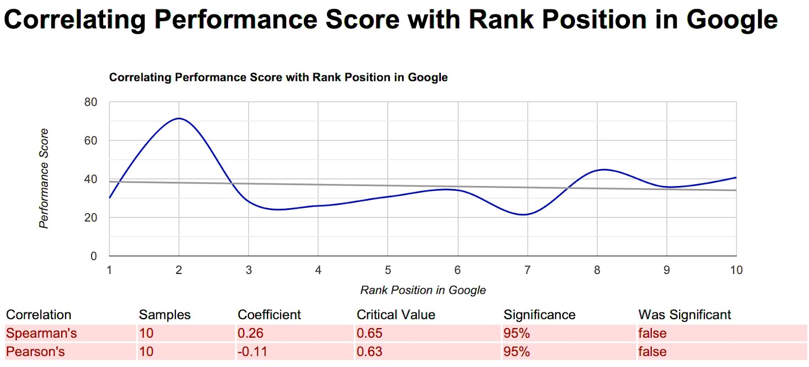 core web vitals ranking factor performance score 2