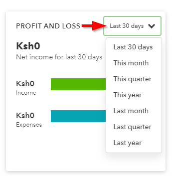 QuickBooks Reporting: Profit and Loss Tab