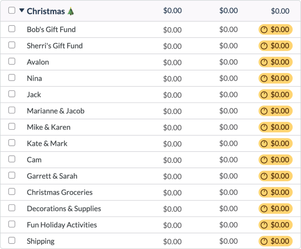 A screenshot of a holiday budget with specific budget categories for every expense. 