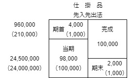 ボックス図1