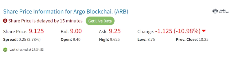 Argo Blockchain в декабре сократила добычу биткоина почти на 26%