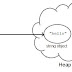 String Handling in Java