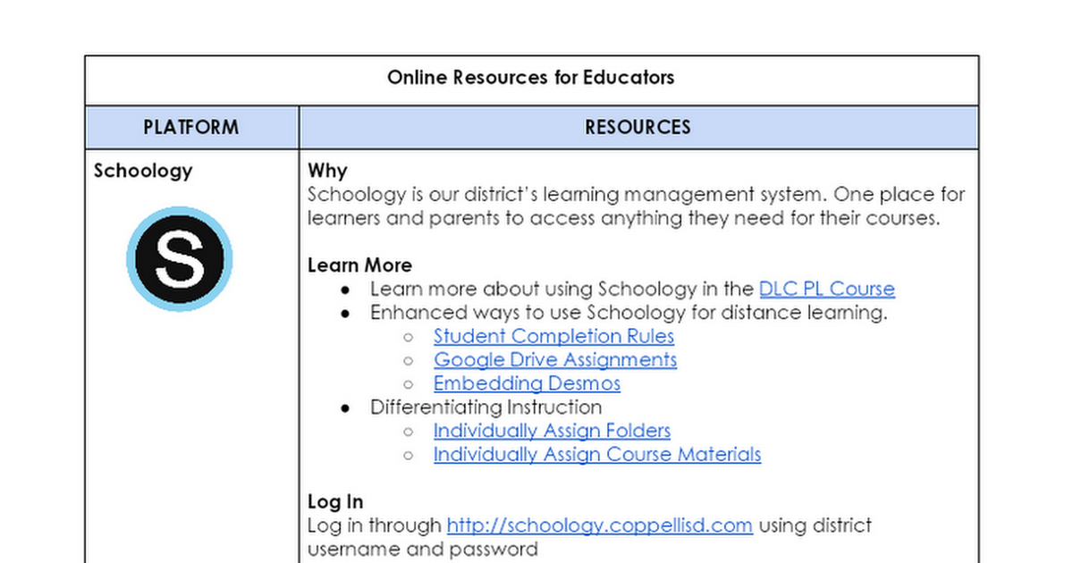 Online Learning Resources for Educators
