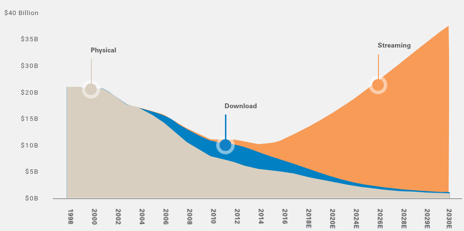 Paywalls for Podcasts, Music and Audio Streaming Websites