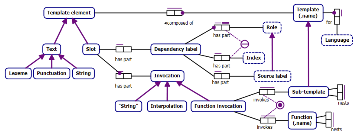 The State of Abstract Wikipedia Natural Language Generation