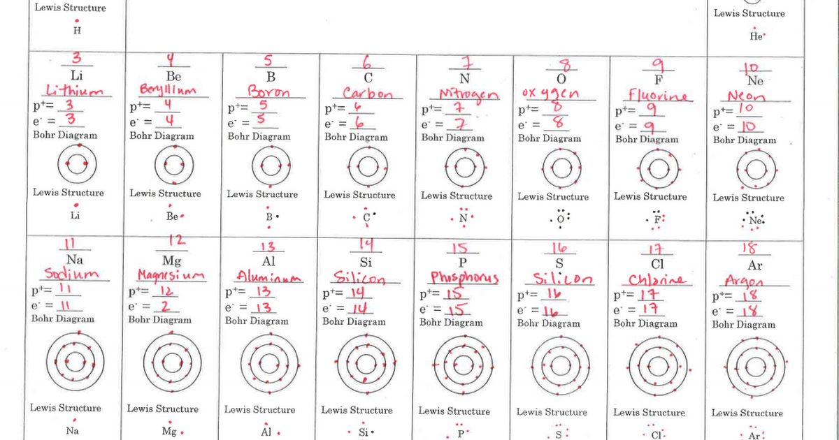 periodic-table-worksheet-answer-key-pdf-periodic-table-coloring-activity-answer-key-archives