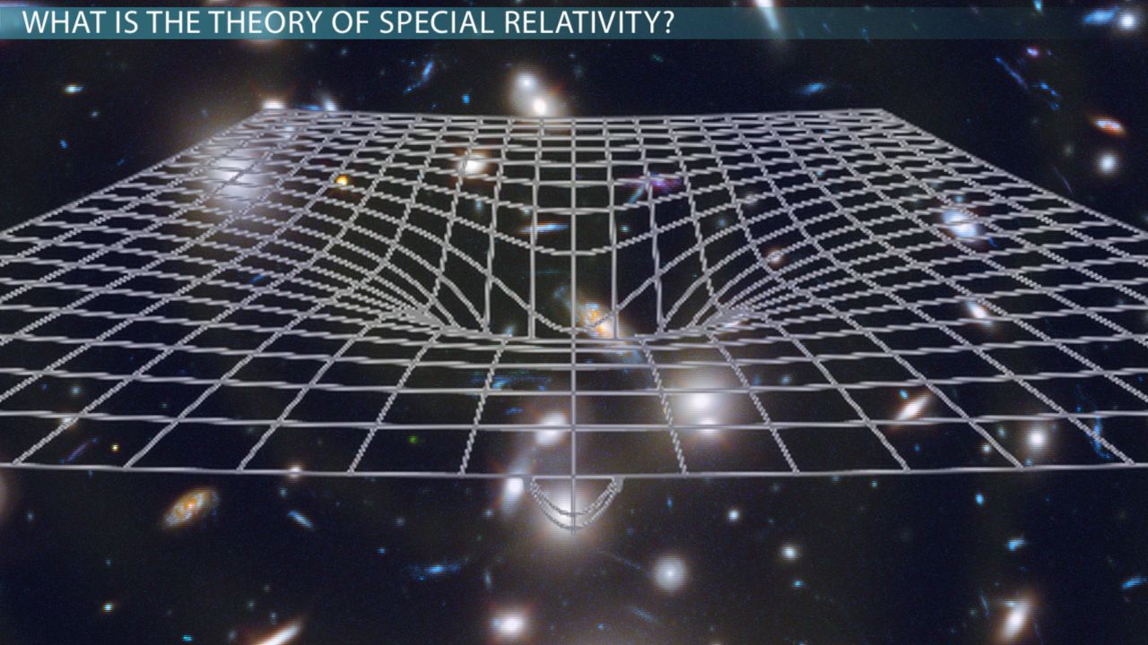 Picture of theory of special relativity 
