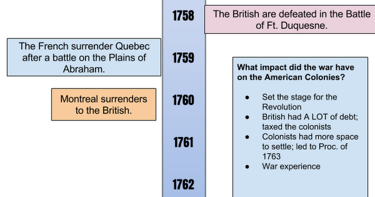 36 French And Indian War Timeline Worksheet - support worksheet