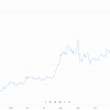 Will The Price Of Ethereum Drop Again Soon? / Ethereum Price Prediction For 2021 2022 2025 And Beyond Liteforex / Ethereum price predictions from 24 top cryptocurrency experts from around the industry.