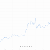Will The Price Of Ethereum Drop Again Soon? / Ethereum Price Prediction For 2021 2022 2025 And Beyond Liteforex / Ethereum price predictions from 24 top cryptocurrency experts from around the industry.